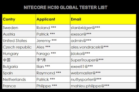 hc50testers_blog